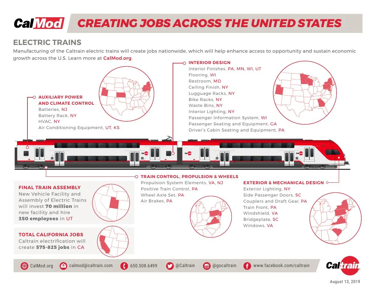 Caltrain Train Jobs National Impact Sheet