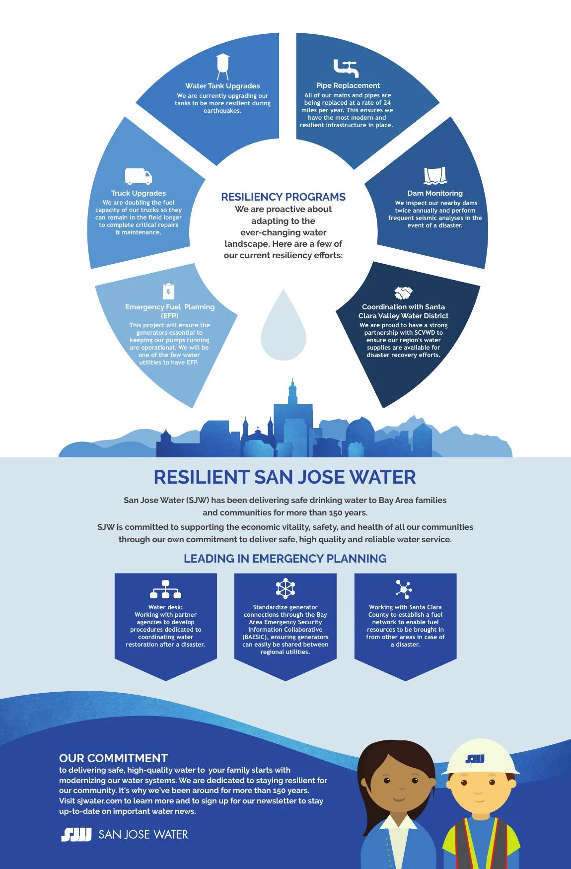 SJW Haywired Resiliency Infographic